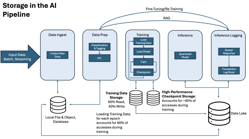 Eliminating Redundant Computation in Multi-Model Pipelines: A Practical Guide to AI-Layer Cache Coherence