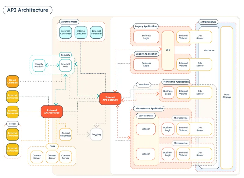 When the Pipeline Isn't Yours: Managing Cascading Failures Across Third-Party AI Dependencies